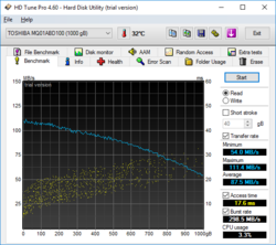 Le GL753 a un HDD de 1 To en plus du SSD de 256 Go.