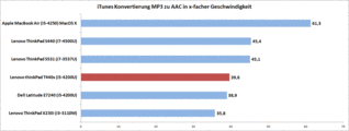 Conversion MP3