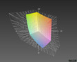 42% de couverture de l'espace colorimétrique Adobe RGB...