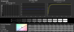 Grayscale: calibrated