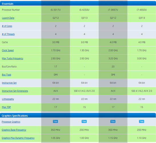 Intel: comparaison de processeurs utilisés dans les deux dernières générations de MacBook Air