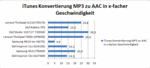 iTunes data transfer