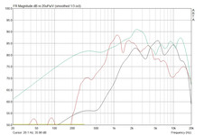 Conduite de la fréquence des haut-parleurs intégrés (en rouge) en comparaison avec des écouteurs Sennheiser (bleu foncé) et un casque PC Sennheiser 150 (turquoise).