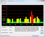 DPC latencies