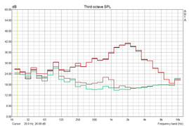 Domaine de frequence du ventilaeur dans le MBP 15 éteint, en veille, à pleine charge (non extrême 39-41 dB(A))