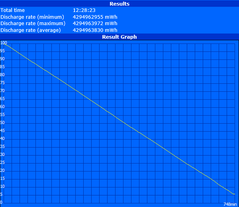 Maximum runtime (Reader's Test)