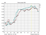 White noise over the loudspeakers of the MacBook (brown and black) compared to the MacBook Pro 17 from 2010-4.