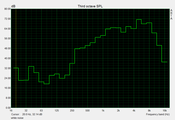 MacBook Pro 13 Core 2 Duo 2.4 GHz - Bruit blanc.