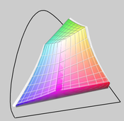 Color space MBP13 (transparent) versus sRGB