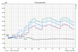 Frequency response speakers (Pink Noise)