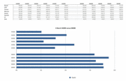 Benchmark X-Bench montre les disparités de performances entre la 9400M et la 9600M GT.