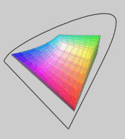 Displayable color space MBP non-glare screen