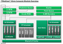 Structure du module