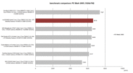 PC Mark 2005
