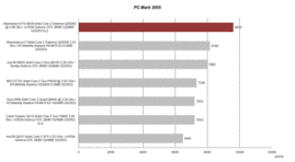 PC Mark 2005