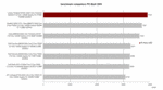 Benchmark PC Mark 2005