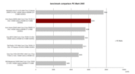 PCMark 2005 Benchmark