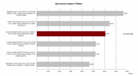 Benchmark de comparaison PC Mark