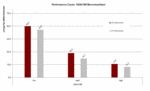 Crysis Benchmarktest