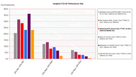 Performance Comparison F.E.A.R.