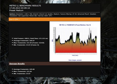 Graphique du Benchmark