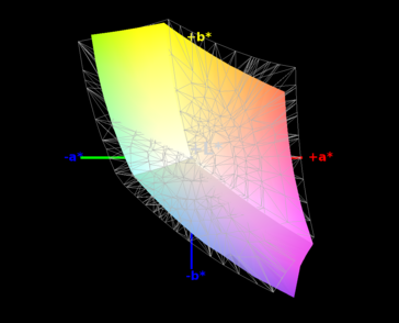 Color space: sRGB 83%