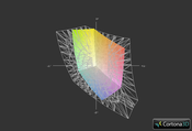 820 G1 vs. sRGB (t).