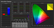 Color saturation calibrated