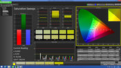 Saturation Sweeps (avant calibration)