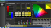 Saturation Sweeps sans calibration