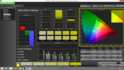 Saturation Sweeps, analyse de la saturation des couleurs (avant étalonnage).