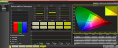 Saturation Sweeps (pre-calibration)