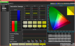 Saturation Sweeps (avant calibration)