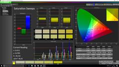 Saturation (calibré)