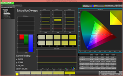 Saturation Sweeps (calibré)