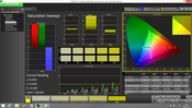 Saturation Sweeps, analyse de la saturation des couleurs (après étalonnage).