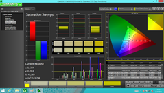 CalMAN - Color saturation (calibrated)