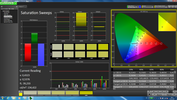 Saturation Sweeps (calibré)