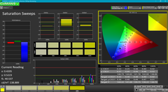 Niveaux de saturation après calibration