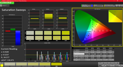 Niveaux de saturation avant calibration