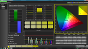 Saturation Sweeps (pre-calibration)