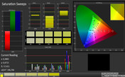 Saturation des couleurs calibrées