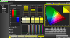 Saturation Sweeps après calibration