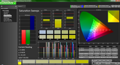 Analyse de la saturation (pre-calibration)