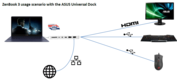 Scenario d'utilisation du dock universel (Source: Asus).