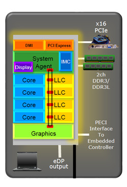 Ivy Bridge Architecture