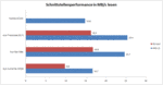 Interfaces in comparison