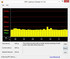 DPC Latency Checker while streaming a 720p video.