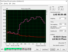 MSI GS73VR (Red: System idle, Pink: Pink noise)