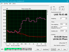 HP 250 G5